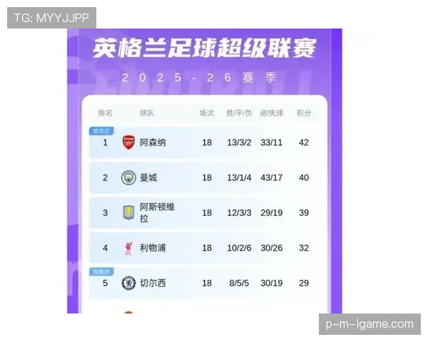 英超激战升级，冠军争夺白热化