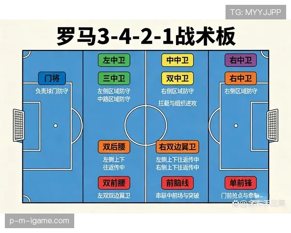 罗马意甲争四形势变化,关键战能力受到检验 罗马意甲争四形势变化,关键战能力受到检验