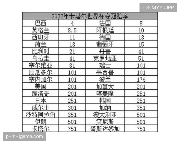 2026世界杯J组积分榜最新排名预测