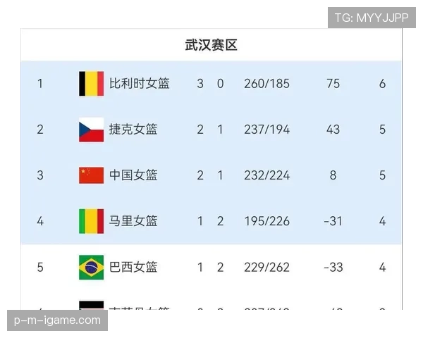 2026世界杯最新席位比较解析